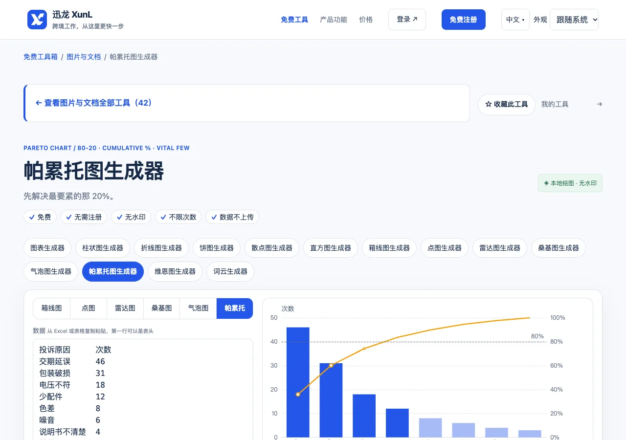 帕累托图生成器的输入与操作界面