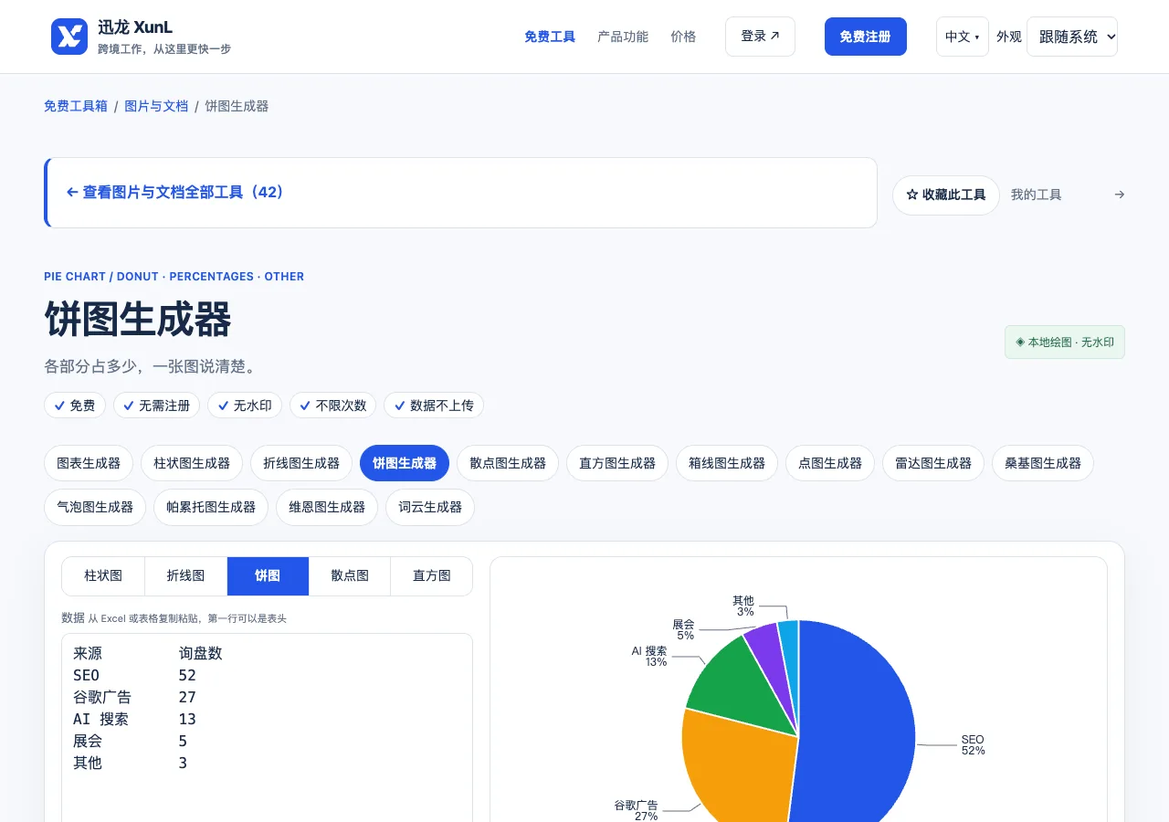 饼图生成器的输入与操作界面
