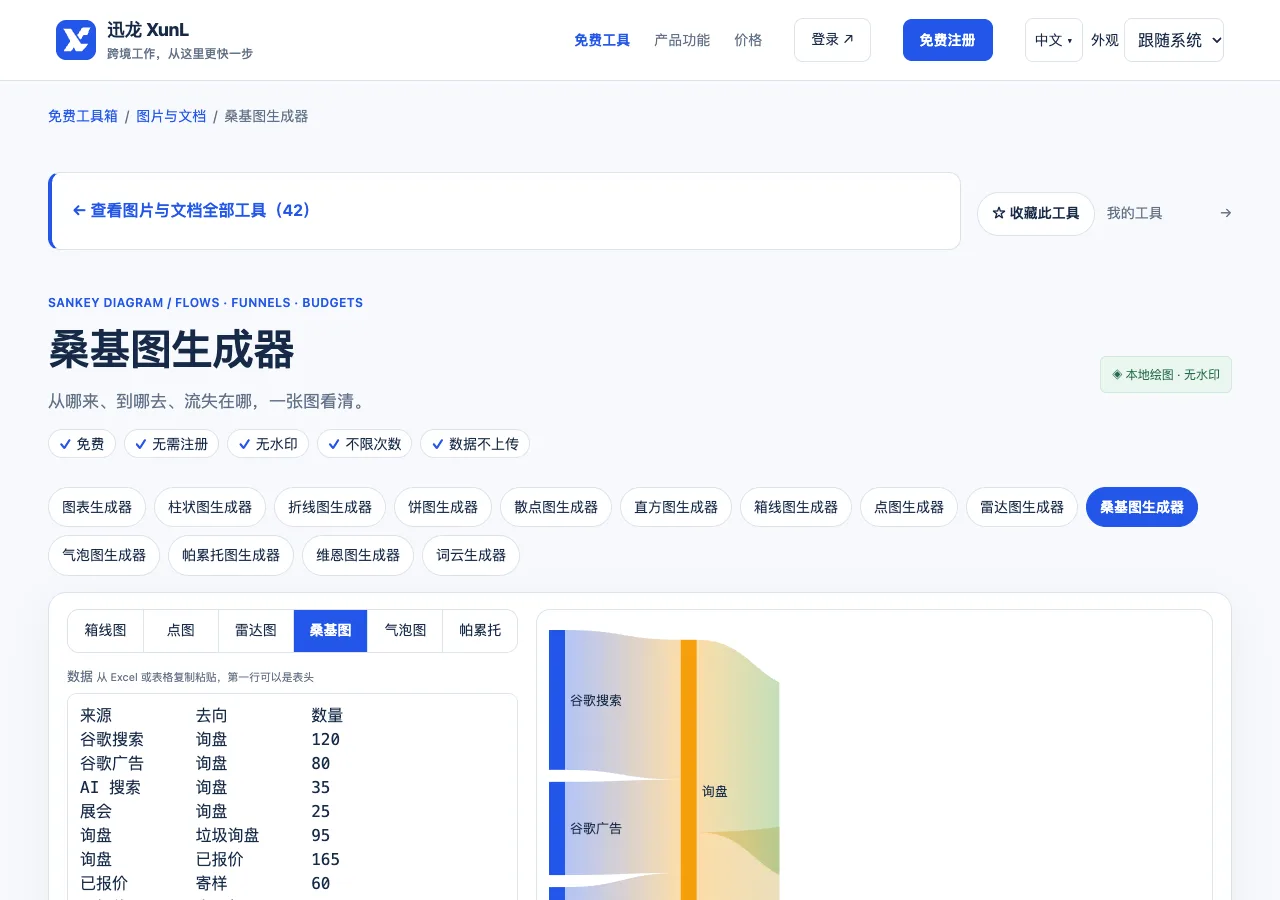 桑基图生成器的输入与操作界面