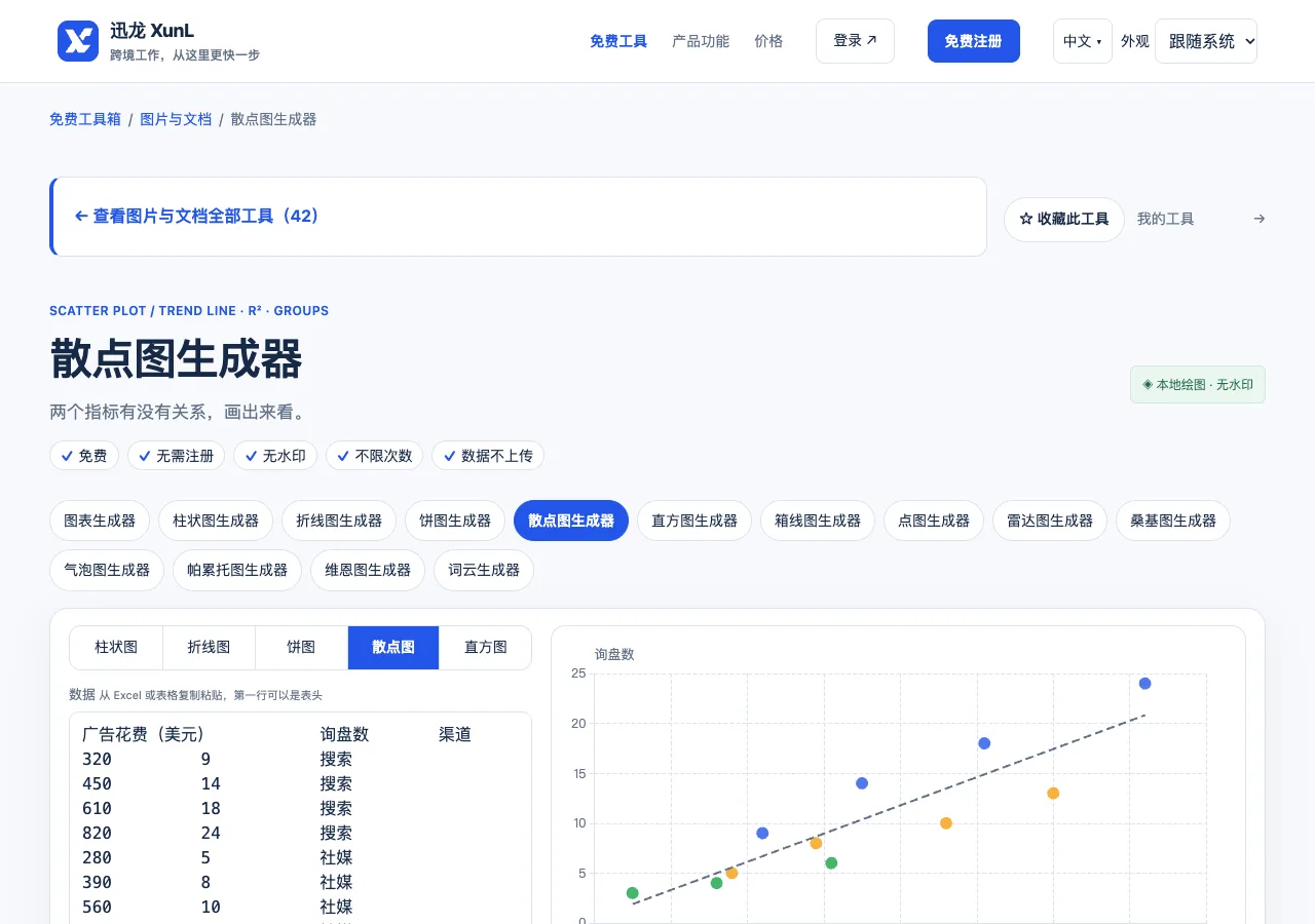 散点图生成器的输入与操作界面